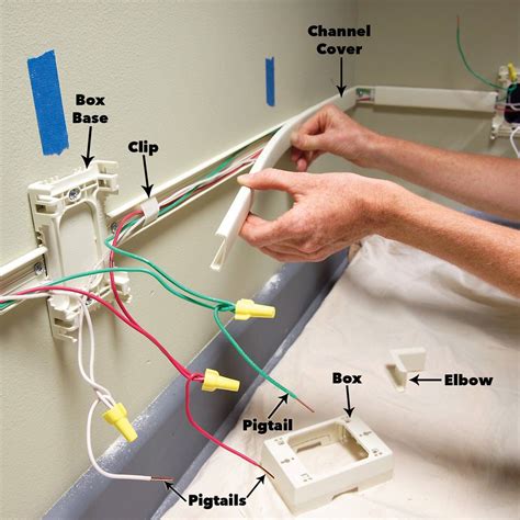 add outlet to existing junction box|installing outlet through junction box.